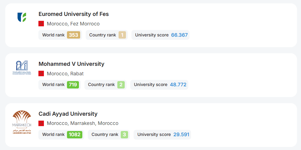L’Université Euromed de Fès, 1ère au Maroc et 2ème en Afrique selon le classement mondial Round University Ranking (RUR) 2025