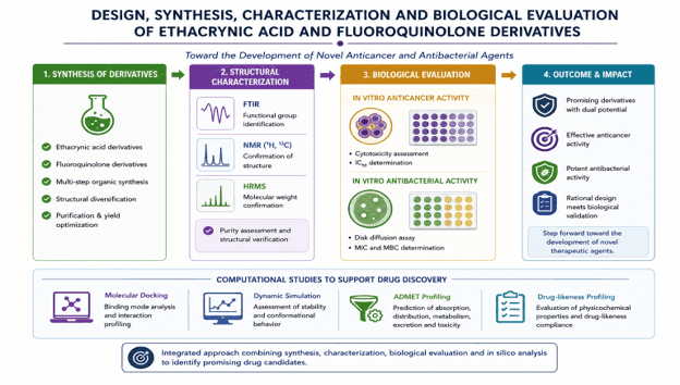 Doctoral Thesis Defense in “Organic and Medicinal Chemistry” by Mr. Garba SULEIMAN